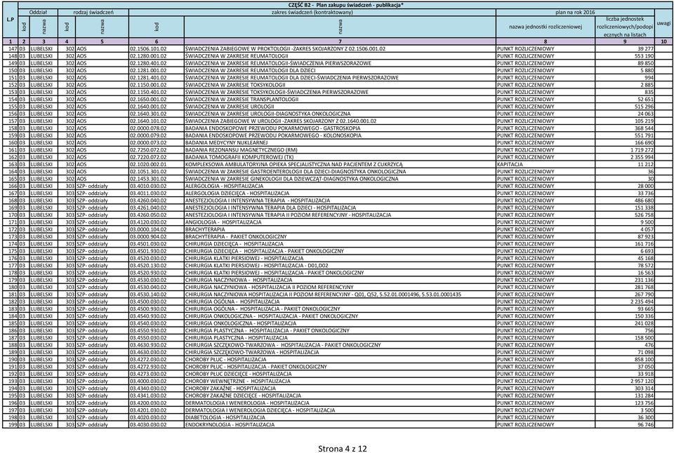 02 ŚWIADCZENIA W ZAKRESIE REUMATOLOGII-ŚWIADCZENIA PIERWSZORAZOWE PUNKT ROZLICZENIOWY 89 850 150 03 LUBELSKI 302 AOS 02.1281.001.