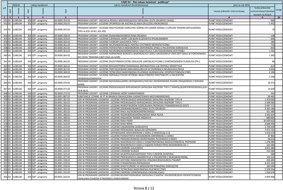 02 PROGRAM LEKOWY - LECZENIE OPORNEGO NA KASTRACJĘ RAKA GRUCZOŁU KROKOWEGO PUNKT ROZLICZENIOWY 1 932 353 03 LUBELSKI 303 SZP - programy 03.0000.357.