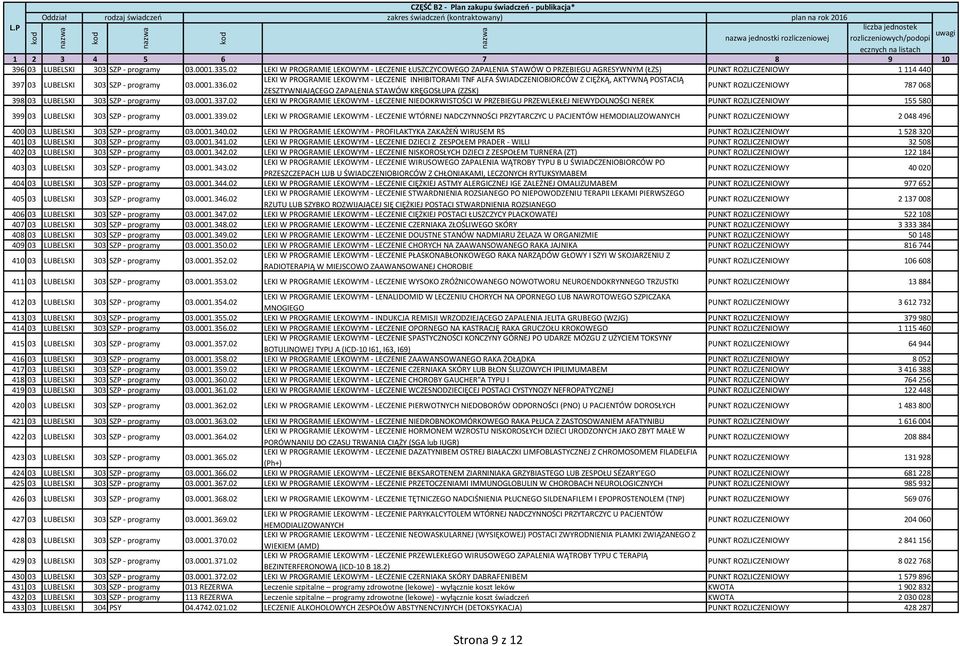 02 LEKI W PROGRAMIE LEKOWYM - LECZENIE INHIBITORAMI TNF ALFA ŚWIADCZENIOBIORCÓW Z CIĘŻKĄ, AKTYWNĄ POSTACIĄ ZESZTYWNIAJĄCEGO ZAPALENIA STAWÓW KRĘGOSŁUPA (ZZSK) PUNKT ROZLICZENIOWY 787 068 398 03