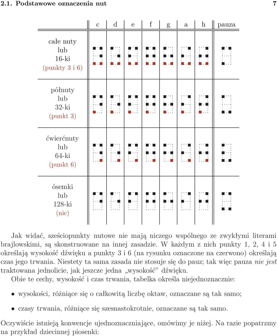wkażdymznichpunkty,2,4i5 określają wysokość dźwięku a punkty 3 i 6(na rysunku oznaczone na czerwono) określają czasjegotrwania.