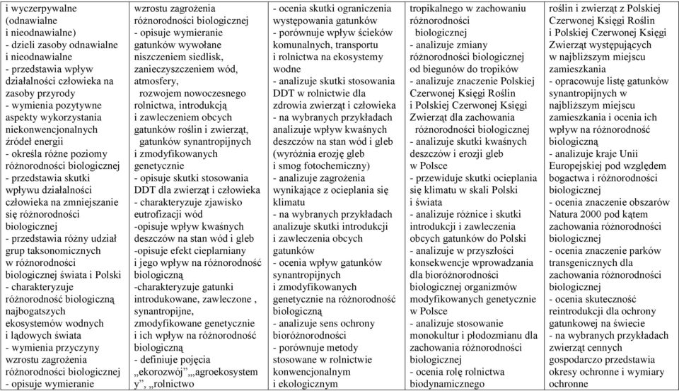 różny udział grup taksonomicznych w różnorodności biologicznej świata i Polski - charakteryzuje różnorodność biologiczną najbogatszych ekosystemów wodnych i lądowych świata - wymienia przyczyny
