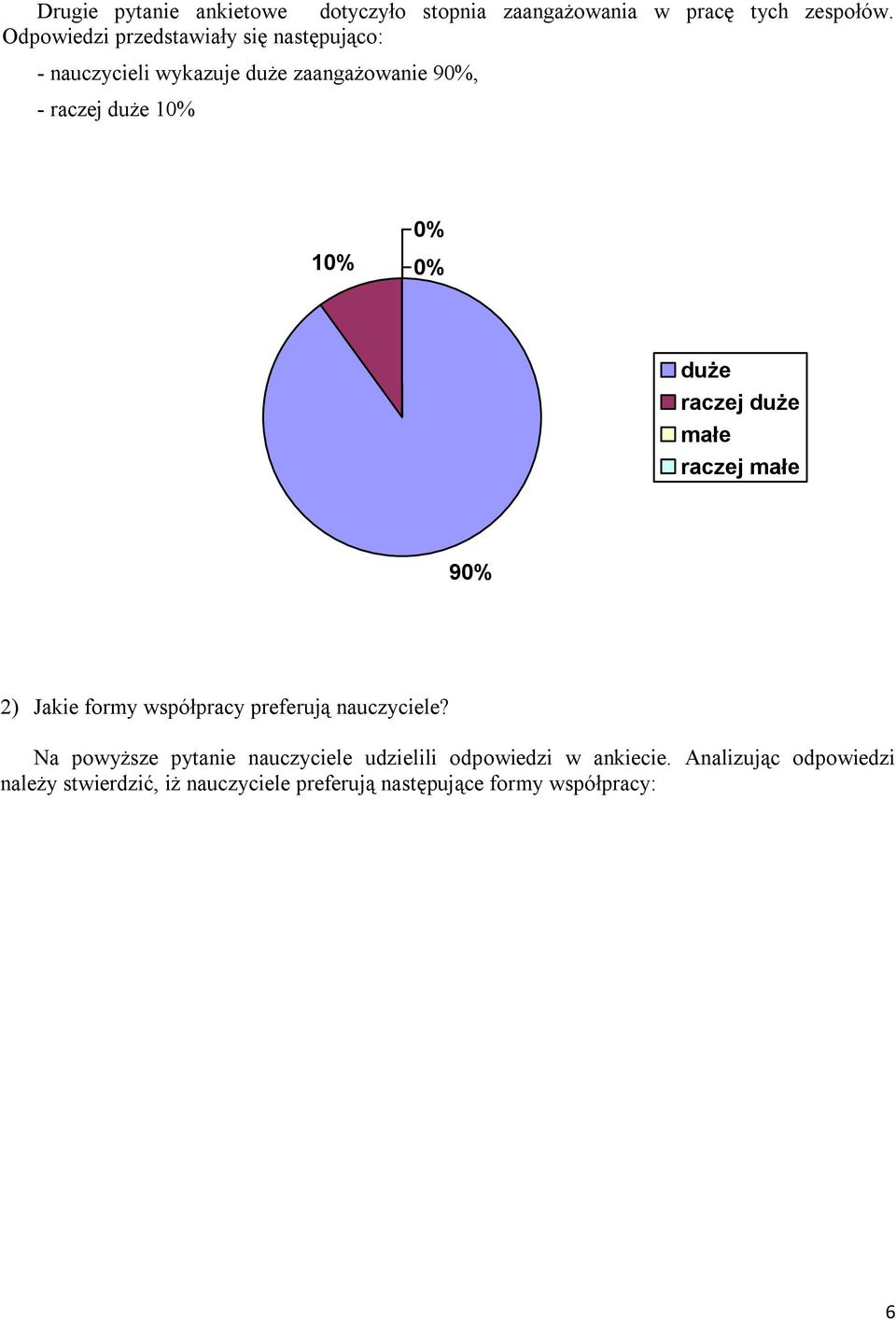 0% 0% duże raczej duże małe raczej małe 90% 2) Jakie formy współpracy preferują nauczyciele?