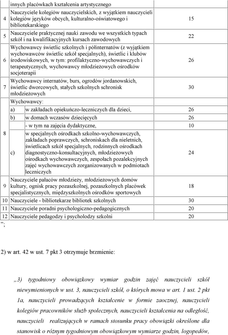 świetlic i klubów środowiskowych, w tym: profilaktyczno-wychowawczych i 26 terapeutycznych, wychowawcy młodzieżowych ośrodków socjoterapii Wychowawcy internatów, burs, ogrodów jordanowskich, świetlic