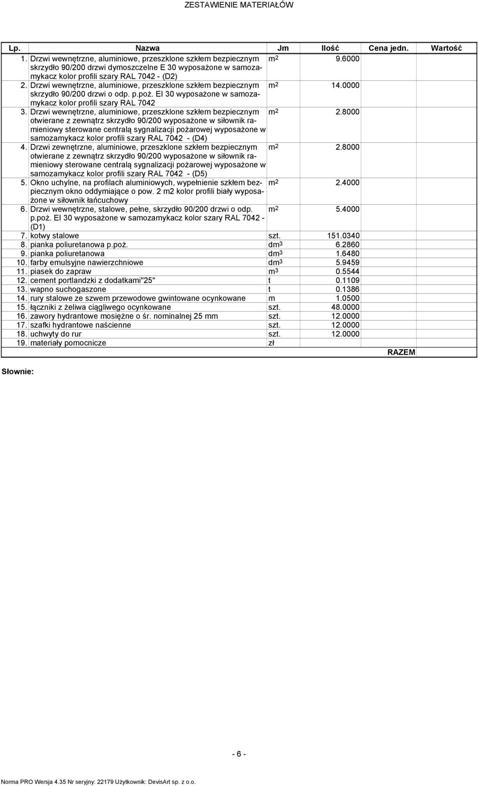 0000 skrzydło 90/200 drzwi o odp. p.poż. EI 30 wyposażone w samozamykacz kolor profili szary RAL 7042 3. Drzwi wewnętrzne, aluminiowe, przeszklone szkłem bezpiecznym m 2 2.