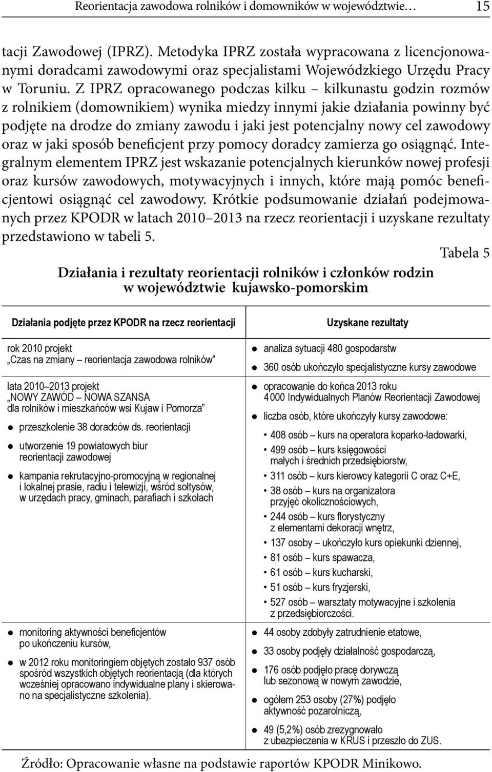 Z IPRZ opracowanego podczas kilku kilkunastu godzin rozmów z rolnikiem (domownikiem) wynika miedzy innymi jakie działania powinny być podjęte na drodze do zmiany zawodu i jaki jest potencjalny nowy