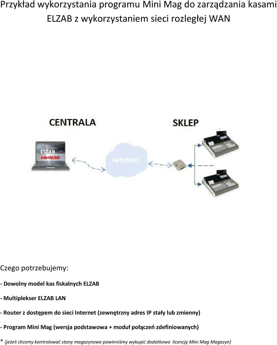 sieci Internet (zewnętrzny adres IP stały lub zmienny) - Program Mini Mag (wersja podstawowa + moduł połączeń