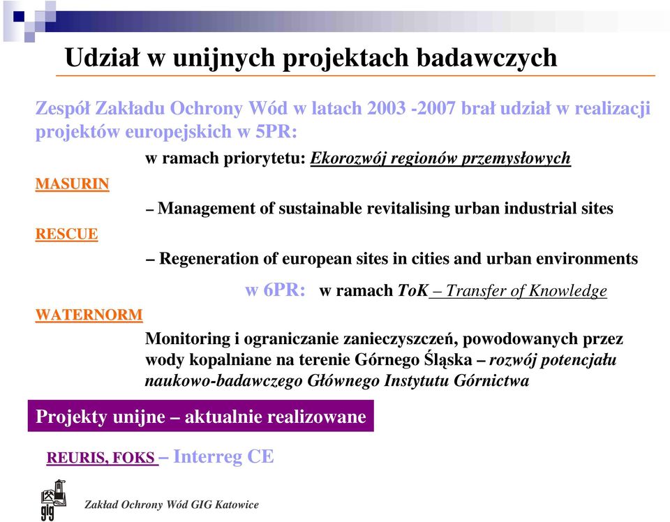 in cities and urban environments w 6PR: w ramach ToK Transfer of Knowledge WATERNORM Monitoring i ograniczanie zanieczyszczeń, powodowanych przez wody