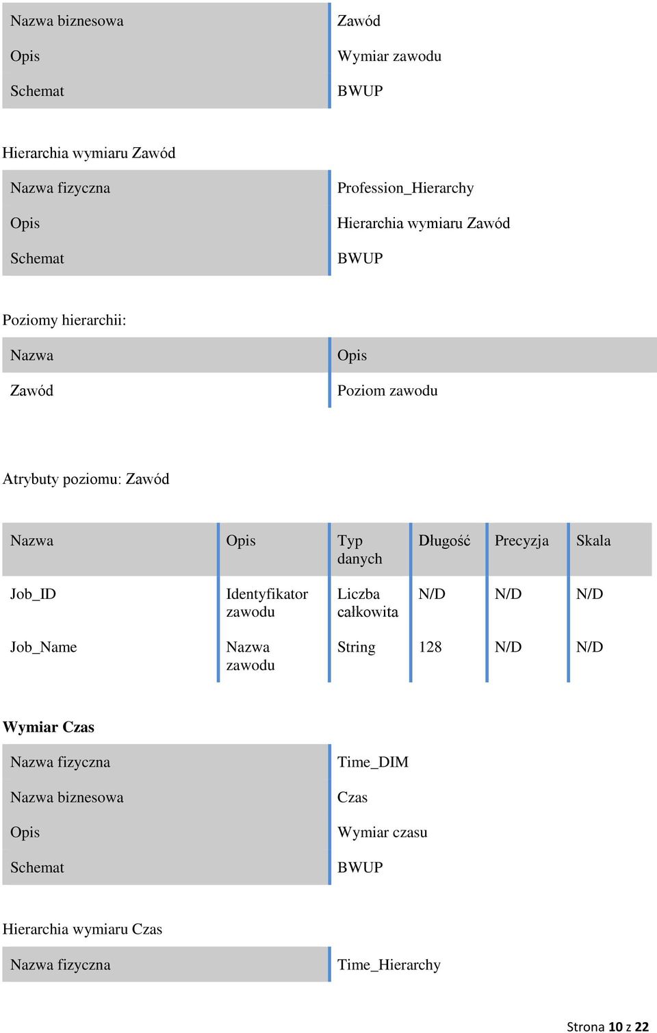 Job_ID Identyfikator zawodu Job_Name zawodu String 128 N/D N/D Wymiar Czas fizyczna