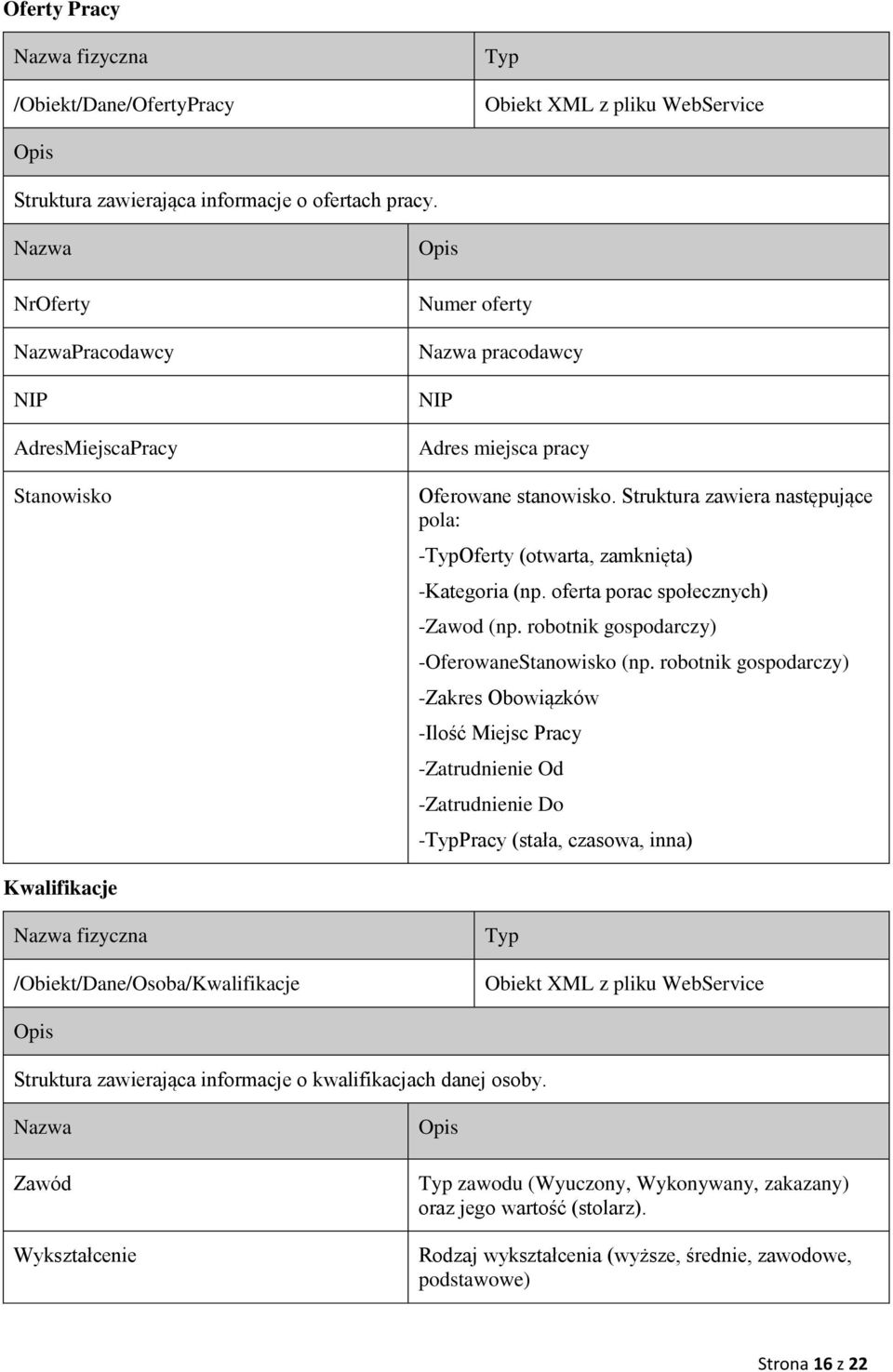 Struktura zawiera następujące pola: -Oferty (otwarta, zamknięta) -Kategoria (np. oferta porac społecznych) -Zawod (np. robotnik gospodarczy) -OferowaneStanowisko (np.