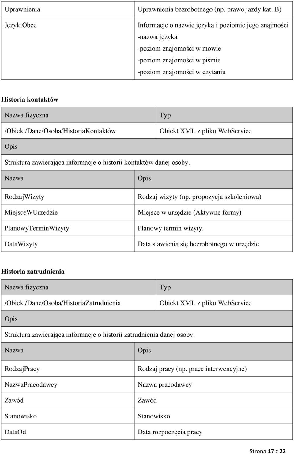 /Obiekt/Dane/Osoba/HistoriaKontaktów Obiekt XML z pliku WebService Struktura zawierająca informacje o historii kontaktów danej osoby.