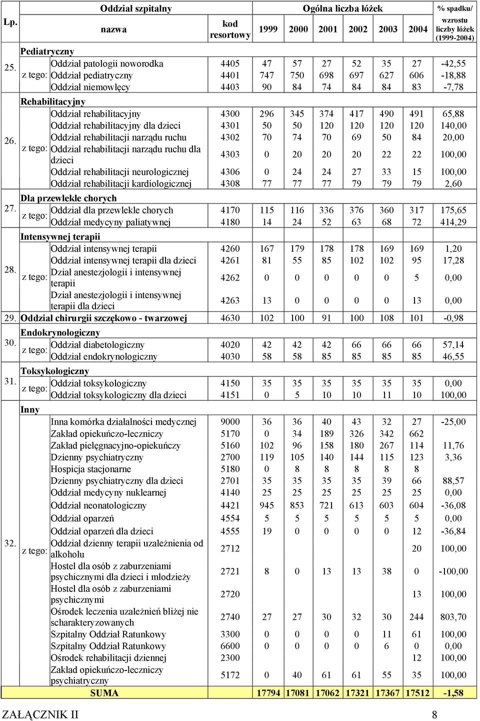 rehabilitacyjny dla dzieci 4301 50 50 120 120 120 120 140,00 26.