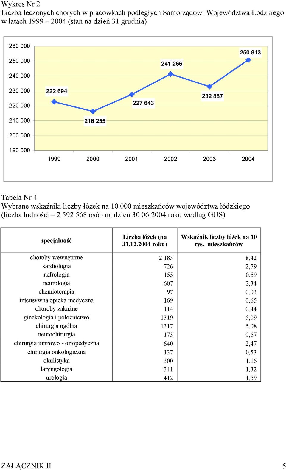 według GUS) specjalność (na 31.12.) Wskaźnik liczby na 10 tys.