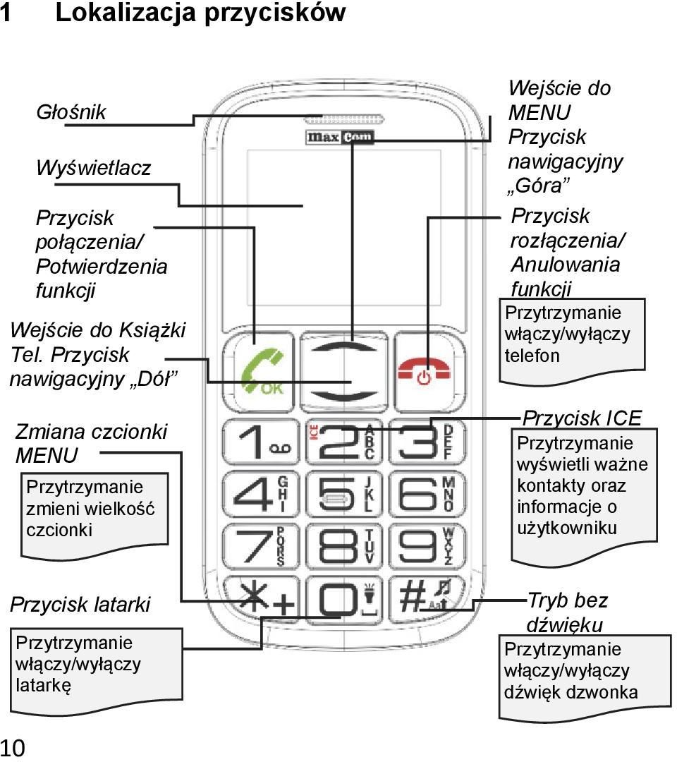 Przycisk rozłączenia/ Anulowania funkcji Przytrzymanie włączy/wyłączy telefon Przycisk ICE Przytrzymanie wyświetli ważne