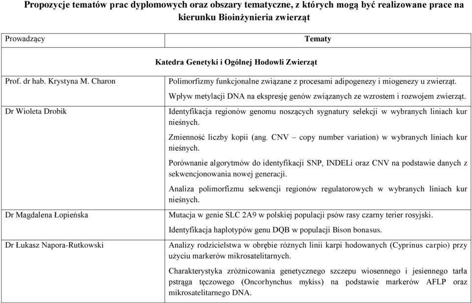 Wpływ metylacji DNA na ekspresję genów związanych ze wzrostem i rozwojem zwierząt. Identyfikacja regionów genomu noszących sygnatury selekcji w wybranych liniach kur Zmienność liczby kopii (ang.