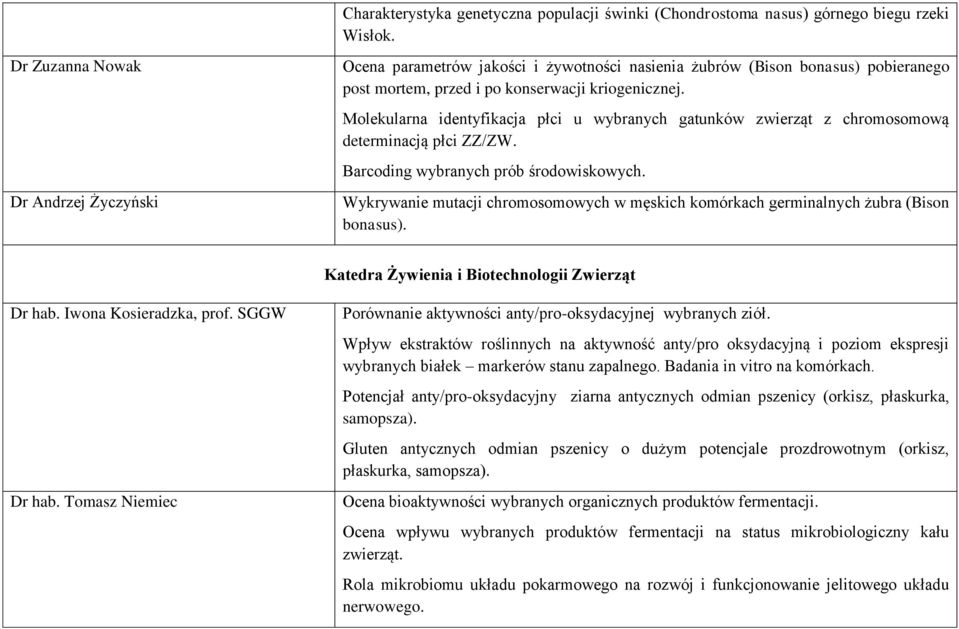 Molekularna identyfikacja płci u wybranych gatunków zwierząt z chromosomową determinacją płci ZZ/ZW. Barcoding wybranych prób środowiskowych.