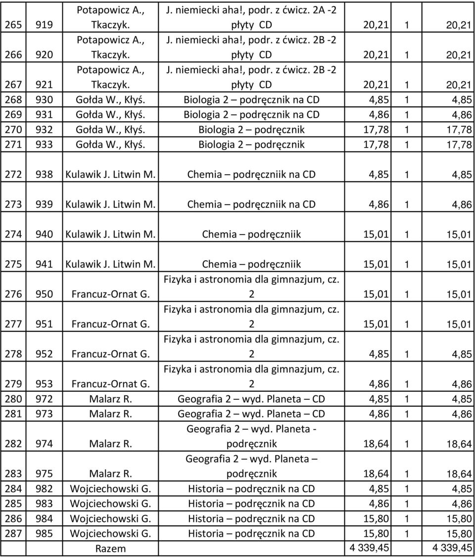 Litwin M. Chemia podręczniik na CD 4,85 1 4,85 273 939 Kulawik J. Litwin M. Chemia podręczniik na CD 4,86 1 4,86 274 940 Kulawik J. Litwin M. Chemia podręczniik 15,01 1 15,01 275 941 Kulawik J.