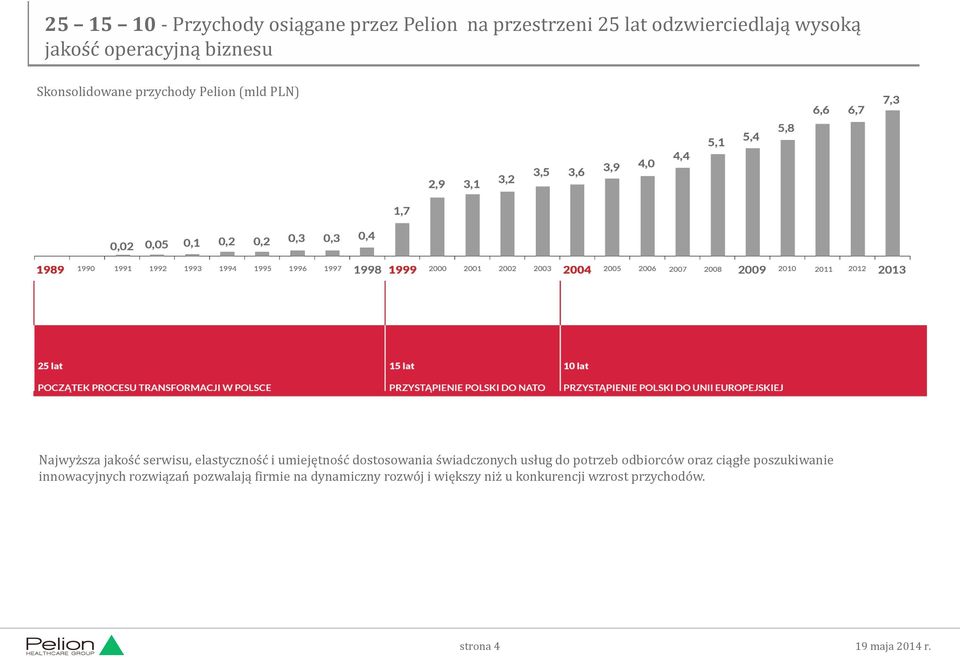 i umiejętność dostosowania świadczonych usług do potrzeb odbiorców oraz ciągłe poszukiwanie