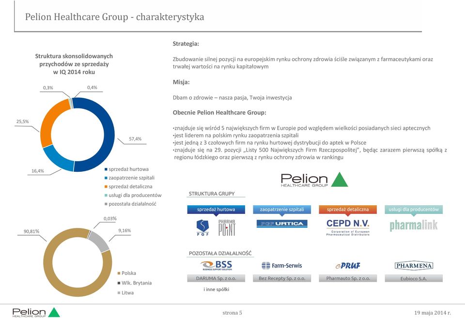największych firm w Europie pod względem wielkości posiadanych sieci aptecznych jest liderem na polskim rynku zaopatrzenia szpitali jest jedną z 3 czołowych firm na rynku hurtowej dystrybucji do