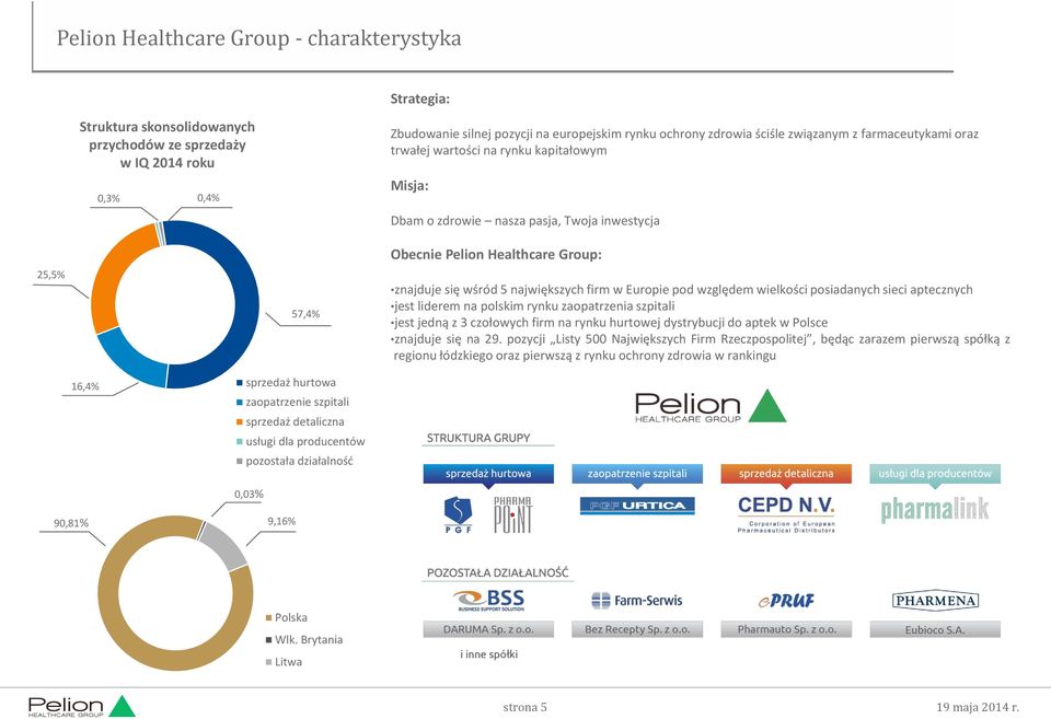 największych firm w Europie pod względem wielkości posiadanych sieci aptecznych jest liderem na polskim rynku zaopatrzenia szpitali jest jedną z 3 czołowych firm na rynku hurtowej dystrybucji do