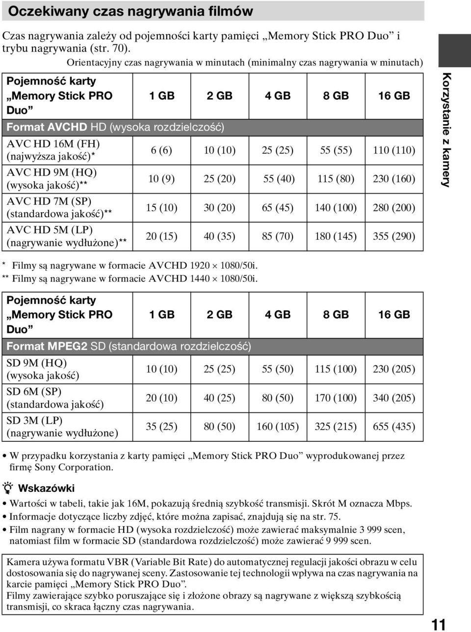 9M (HQ) (wysoka jakość)** AVC HD 7M (SP) (standardowa jakość)** AVC HD 5M (LP) (nagrywanie wydłużone)** 1 GB 2 GB 4 GB 8 GB 16 GB 6 (6) 10 (10) 25 (25) 55 (55) 110 (110) 10 (9) 25 (20) 55 (40) 115