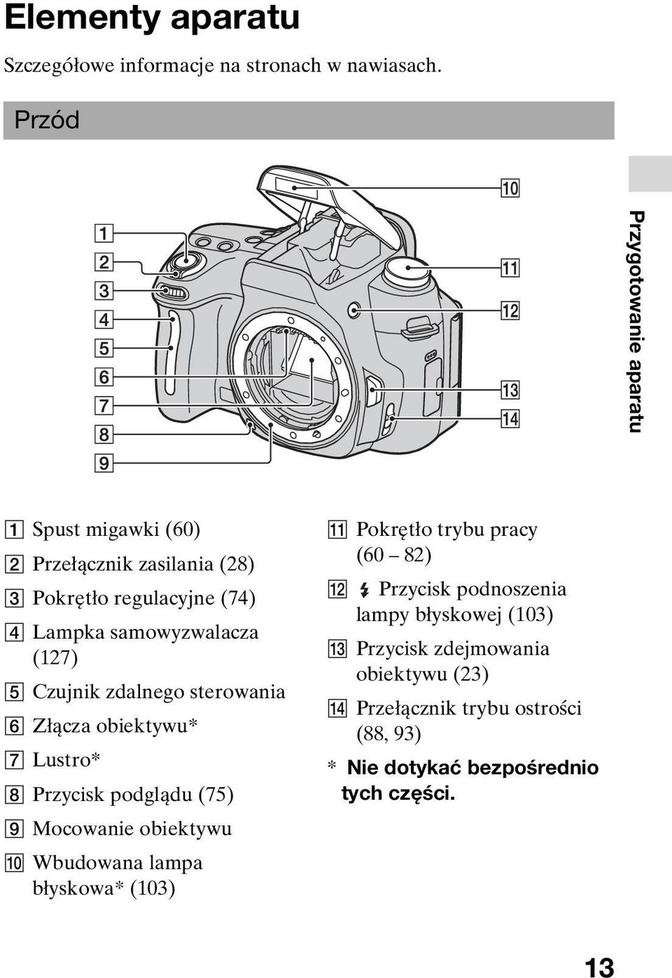 (127) E Czujnik zdalnego sterowania F Złącza obiektywu* G Lustro* H Przycisk podglądu (75) I Mocowanie obiektywu J Wbudowana lampa