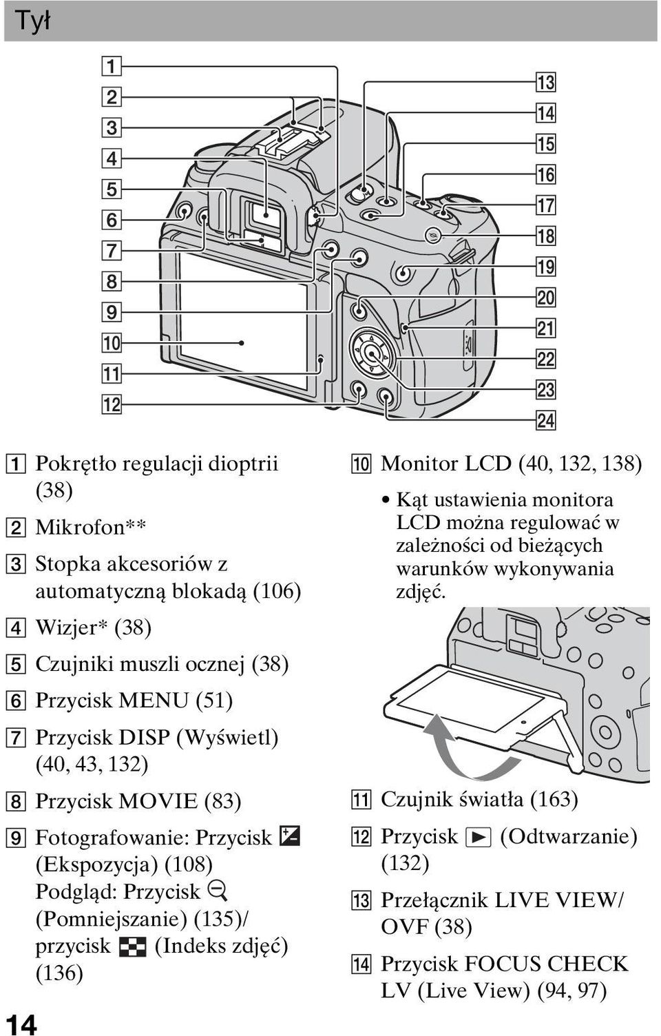 (Pomniejszanie) (135)/ przycisk (Indeks zdjęć) (136) 14 J Monitor LCD (40, 132, 138) Kąt ustawienia monitora LCD można regulować w zależności od