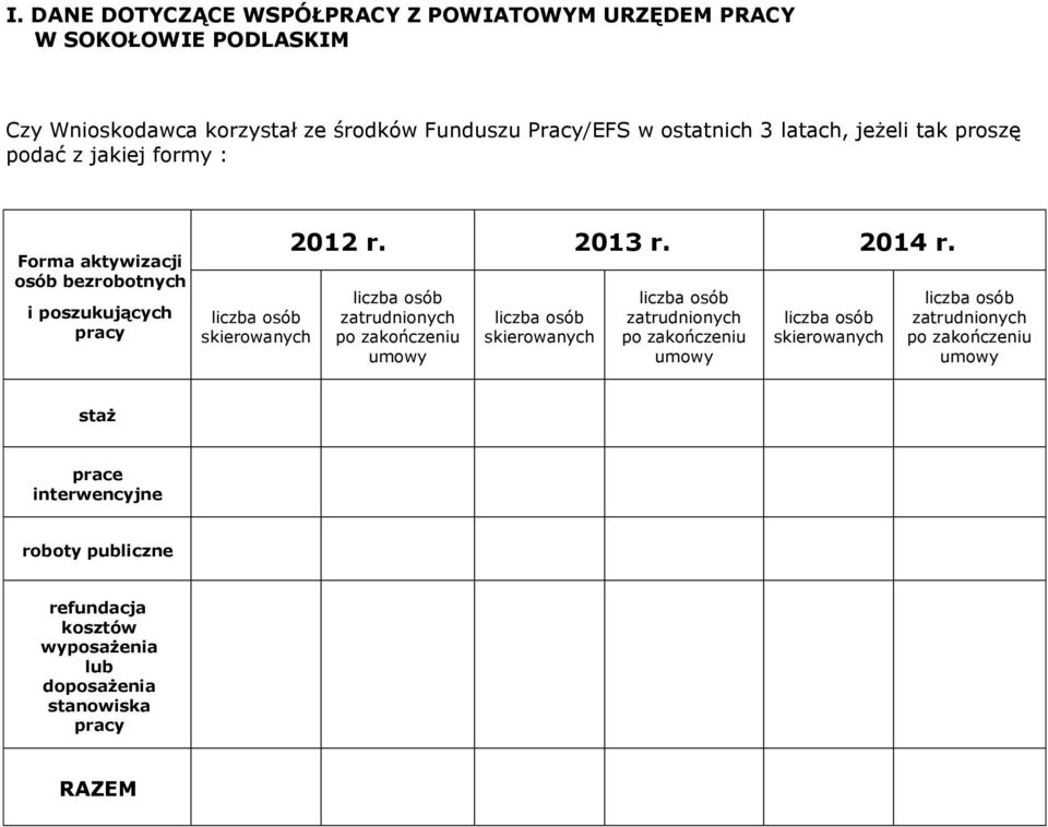 skierowanych 2012 r. 2013 r. 2014 r.