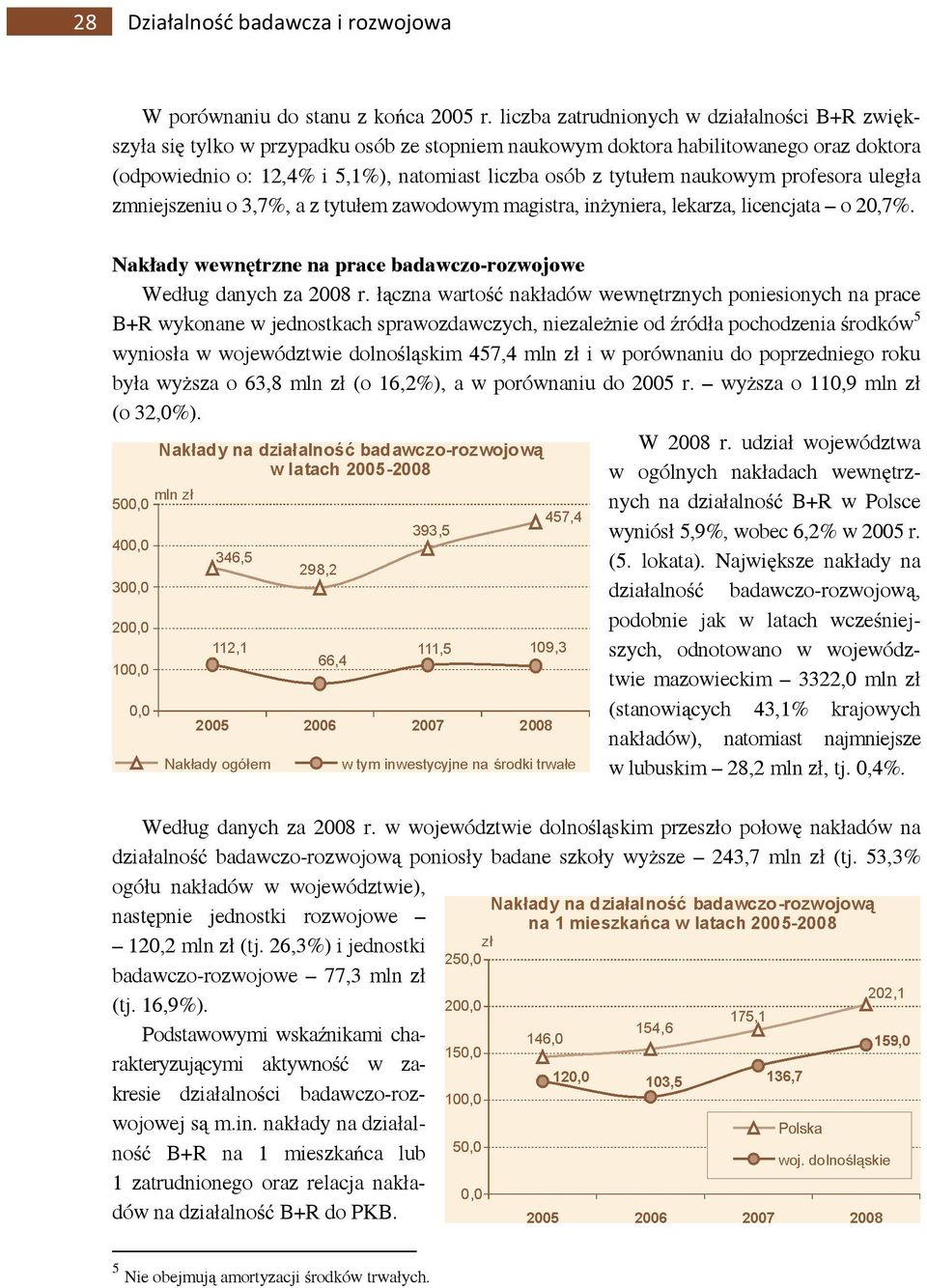 naukowym profesora uległa zmniejszeniu o 3,7%, a z tytułem zawodowym magistra, inżyniera, lekarza, licencjata o 20,7%. Nakłady wewnętrzne na prace badawczo-rozwojowe Według danych za 2008 r.