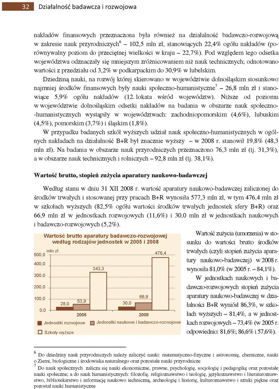 Pod względem tego odsetka województwa odznaczały się mniejszym zróżnicowaniem niż nauk technicznych; odnotowano wartości z przedziału od 3,2% w podkarpackim do 30,9% w lubelskim.