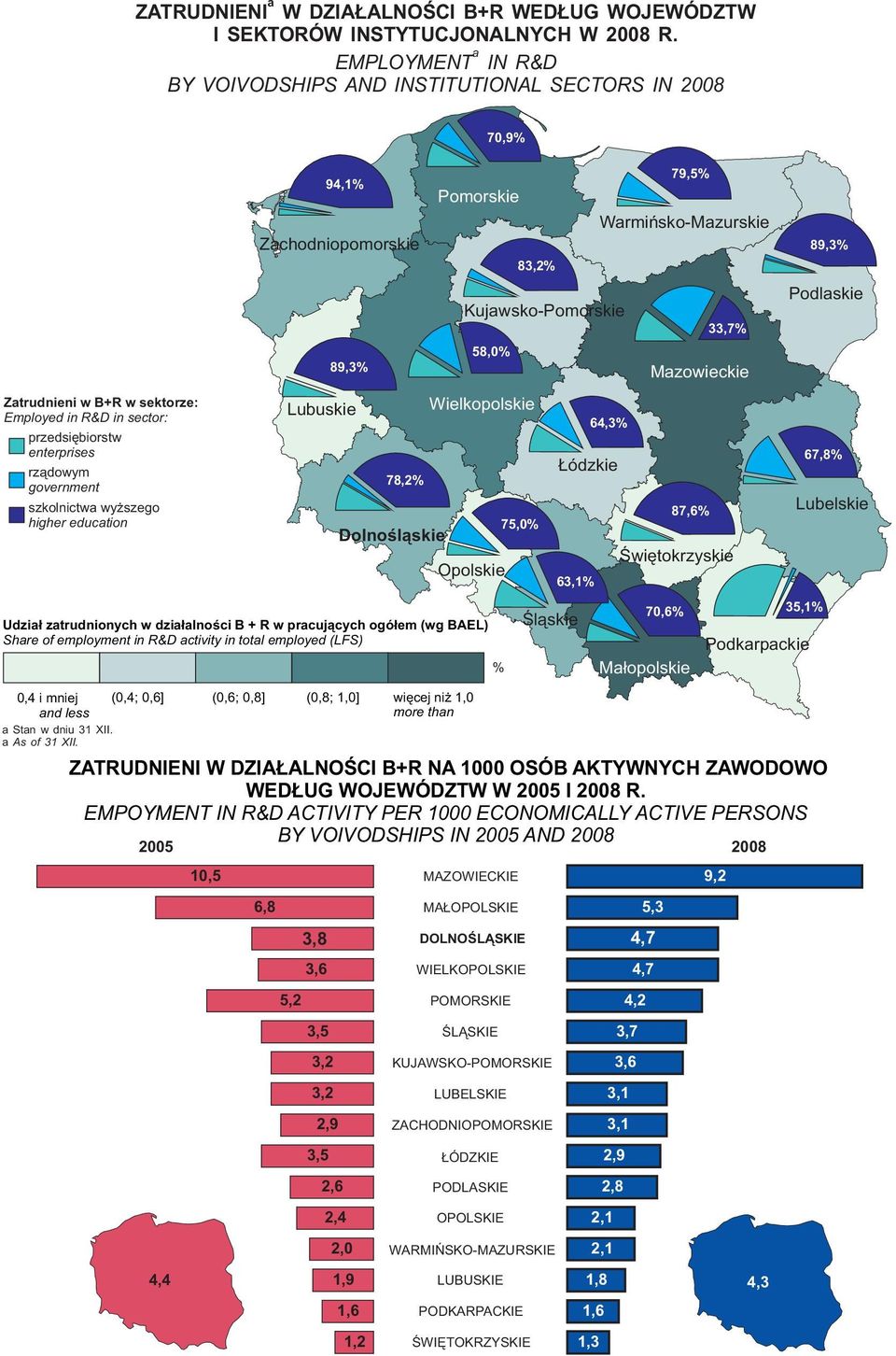 higher education 94,1% Zachodniopomorskie 89,3% Lubuskie 0,4 i mniej and less (0,4; 0,6] (0,6; 0,8] (0,8; 1,0] a Stan w dniu 31 XII. a As of 31 XII.