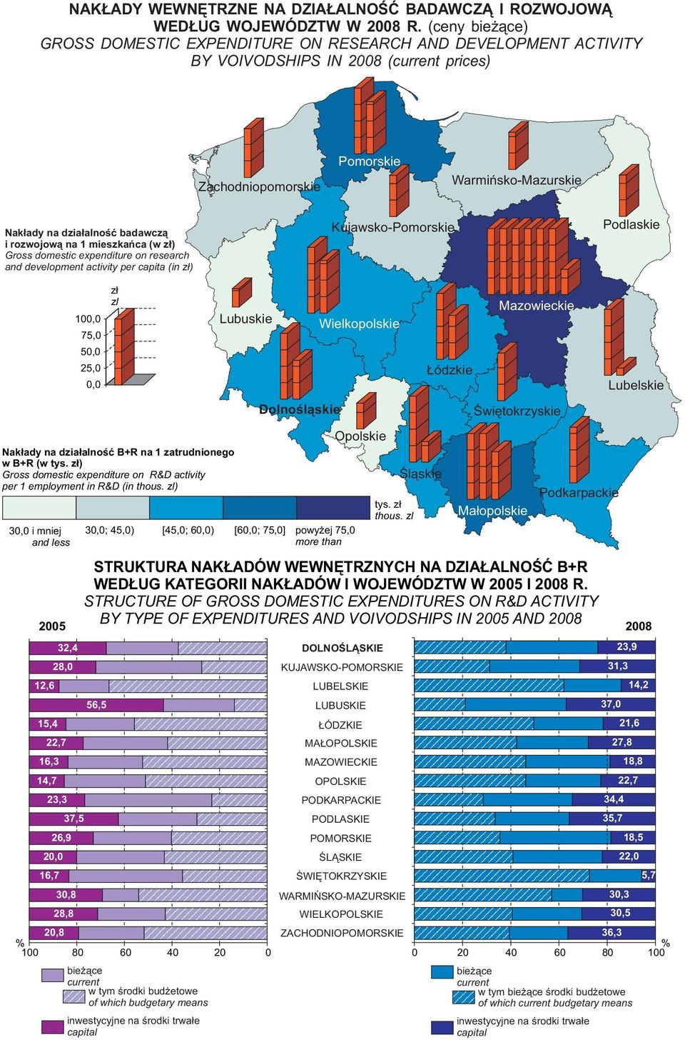 i rozwojową na 1 mieszkańca (w zł) Gross domestic expenditure on research and development activity per capita (in zł) Kujawsko-Pomorskie Podlaskie Nakłady na działalność B+R na 1 zatrudnionego w B+R