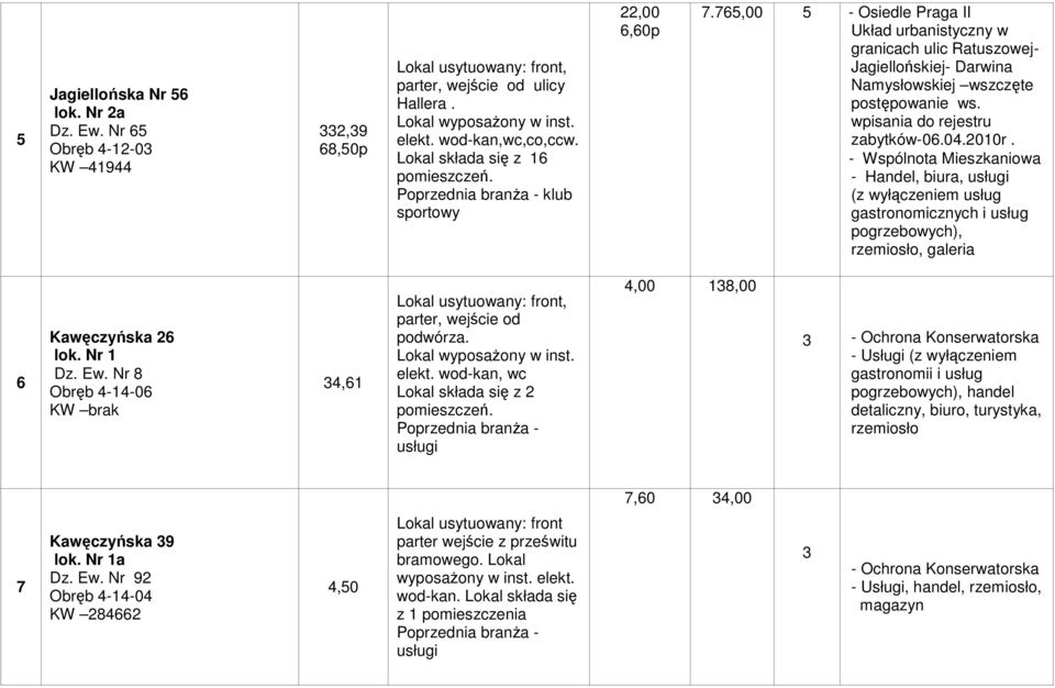 - Handel, biura, usługi (z wyłączeniem usług gastronomicznych i usług pogrzebowych), rzemiosło, galeria 6 Kawęczyńska 26 lok. Nr 1 Dz. Ew. Nr 8 Obręb 4-14-06 KW brak 4,61 parter, wejście od podwórza.