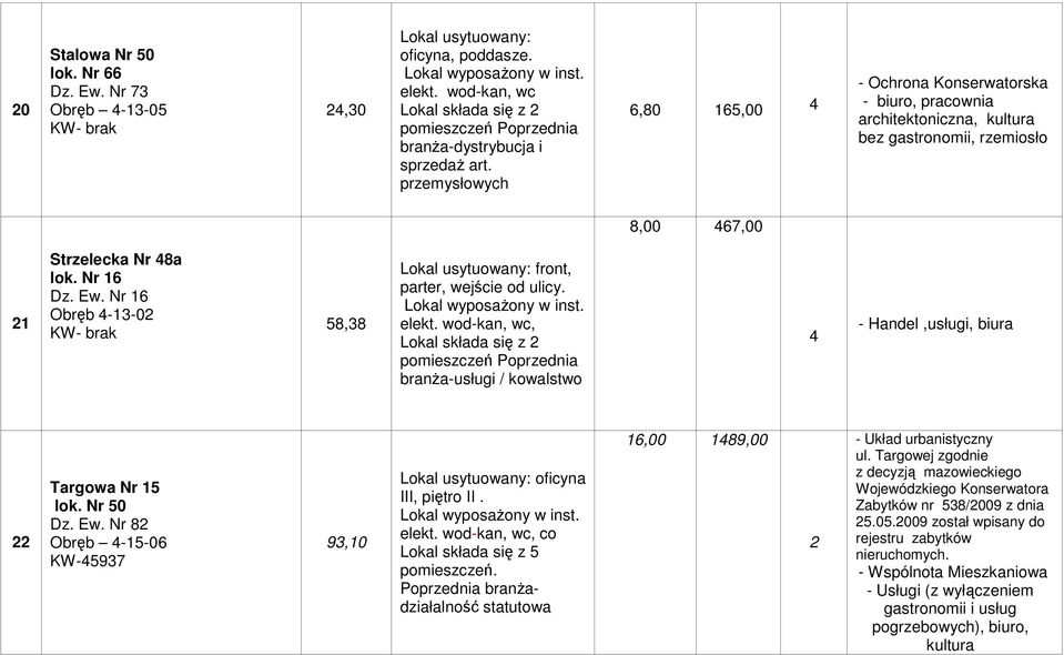 Nr 16 Obręb 4-1-02 KW- brak 58,8 parter, wejście od ulicy. Poprzednia branża-usługi / kowalstwo 4 - Handel,usługi, biura 22 Targowa Nr 15 lok. Nr 50 Dz. Ew.