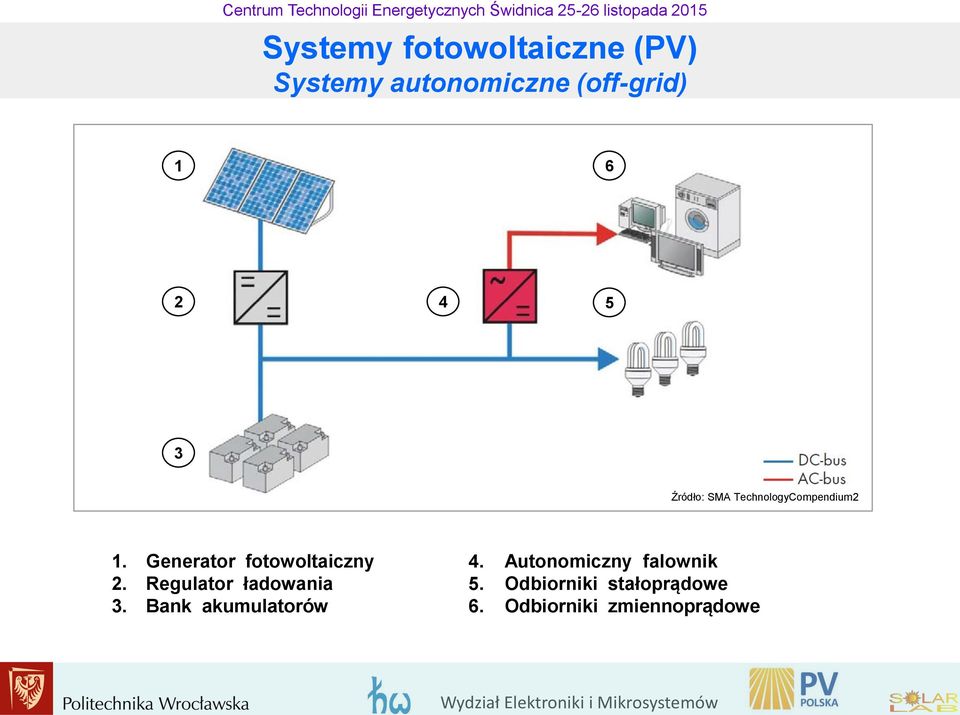 Generator fotowoltaiczny 2. Regulator ładowania 3.