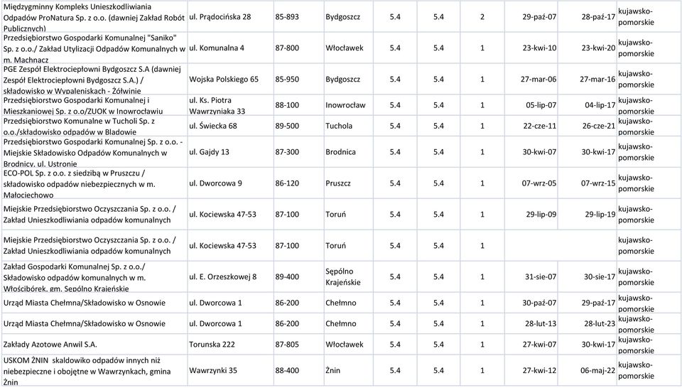 z o.o/zuok w Inowrocławiu Przedsiębiorstwo Komunalne w Tucholi Sp. z o.o./składowisko odpadów w Bladowie Przedsiębiorstwo Gospodarki Komunalnej Sp. z o.o. - Miejs Składowisko Odpadów Komunalnych w Brodnicy, ul.