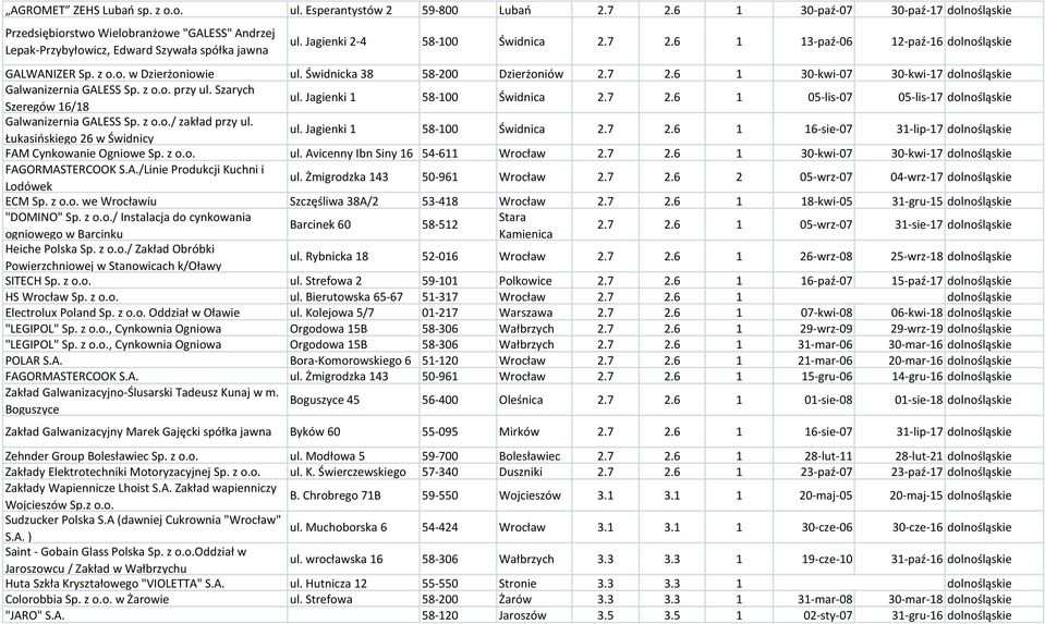 6 1 13-paź-06 12-paź-16 dolnośląs GALWANIZER Sp. z o.o. w Dzierżoniowie ul. Świdnicka 38 58-200 Dzierżoniów 2.7 2.6 1 30-kwi-07 30-kwi-17 dolnośląs Galwanizernia GALESS Sp. z o.o. przy ul.