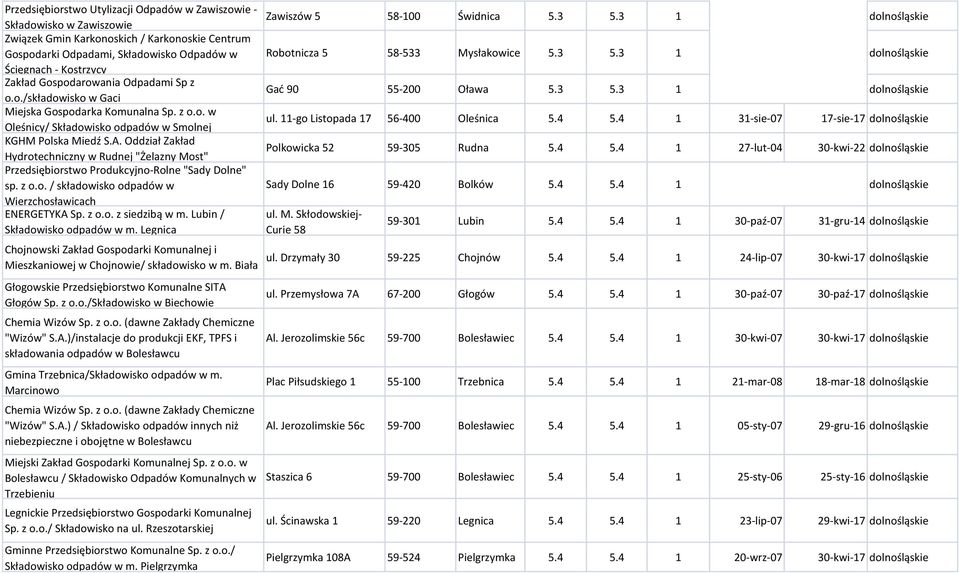3 1 dolnośląs Ścięgnach - Kostrzycy Zakład Gospodarowania Odpadami Sp z Gad 90 55-200 Oława 5.3 5.3 1 dolnośląs o.o./składowisko w Gaci Miejska Gospodarka Komunalna Sp. z o.o. w ul.