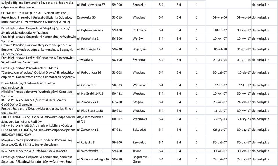Dąbrowsgo 2 59-100 Polkowice 5.4 5.4 1 18-lip-07 30-kwi-17 dolnośląs Przedsiębiorstwo Gospodarki Komunalnej w Wołowie ul. Poznaoska 1 Sp. z o.o. 56-100 Wołów 5.4 5.4 1 19-kwi-07 19-kwi-17 dolnośląs Gminne Przedsiębiorstwo Oczyszczania Sp z o.