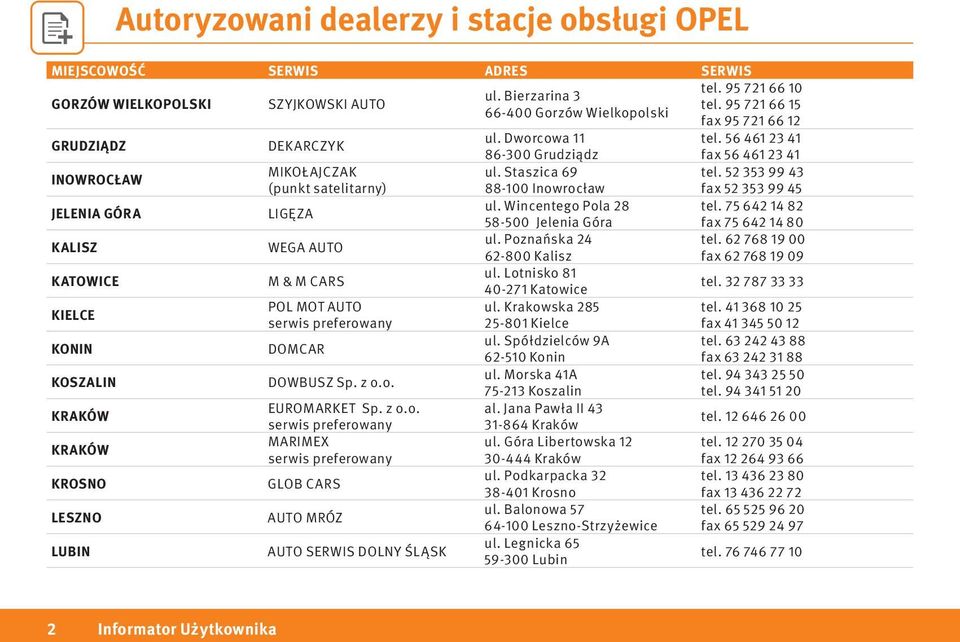 Staszica 69 88-100 Inowrocław ul. Wincentego Pola 28 58-500 Jelenia Góra ul. Poznańska 24 62-800 Kalisz ul. Lotnisko 81 40-271 Katowice ul. Krakowska 285 25-801 Kielce ul.