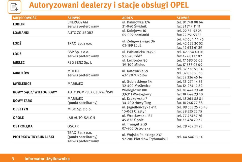 MIKOŁÓW MYŚLENICE NOWY SĄCZ/ WIELOGŁOWY NOWY TARG OLSZTYN OPOLE OSTROŁĘKA PIOTRKÓW TRYBUNALSKI MUCHA MARIMEX AUTO KOMPLEX CZERWIŃSKI MARIMEX MIBO Sp. z o.o. J&R AUTO-SALON OSCAR ul.