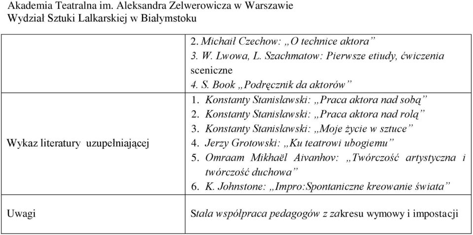 Konstanty Stanisławski: Praca aktora nad rolą 3. Konstanty Stanisławski: Moje życie w sztuce 4.