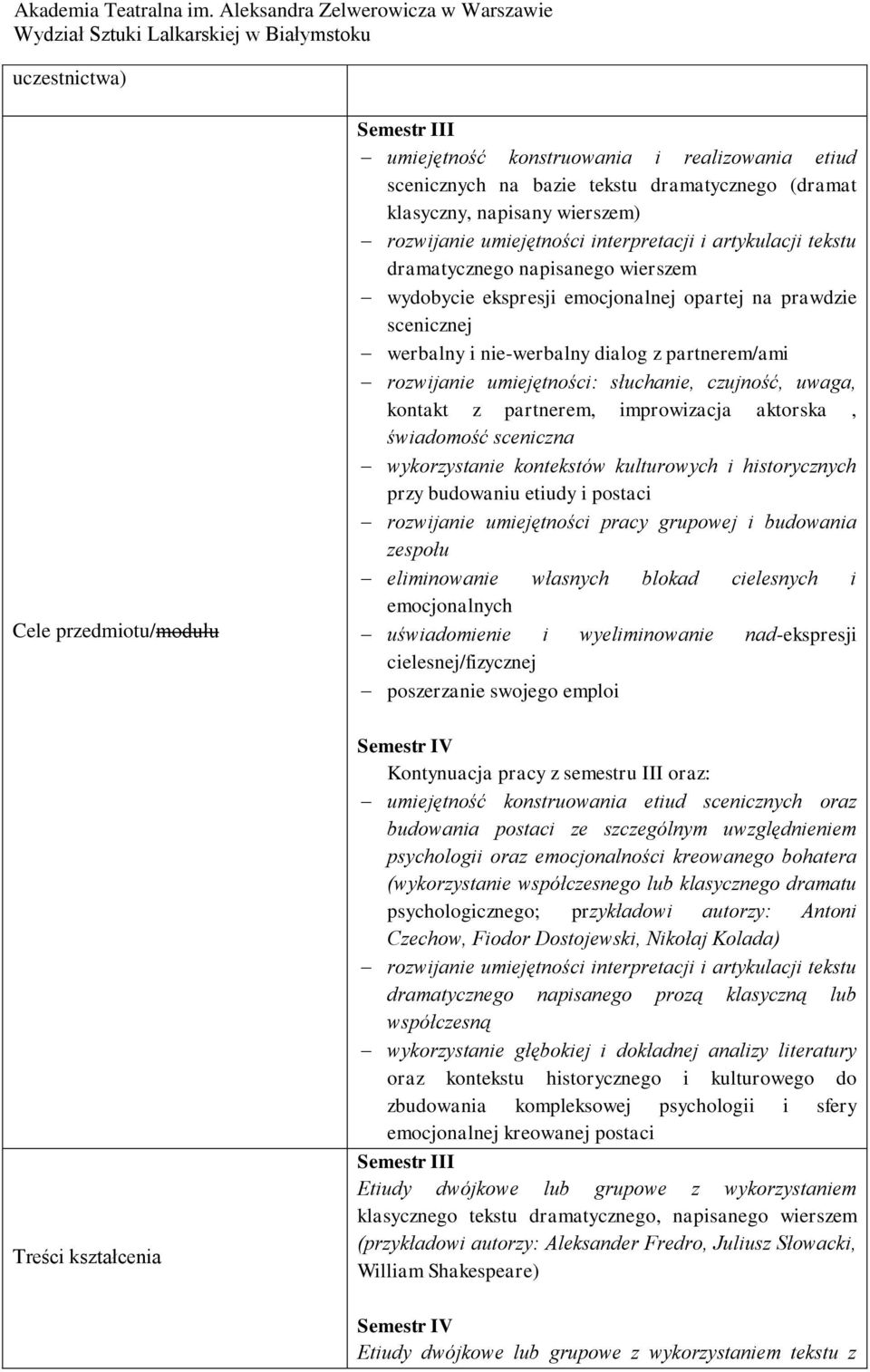 partnerem/ami rozwijanie umiejętności: słuchanie, czujność, uwaga, kontakt z partnerem, improwizacja aktorska, świadomość sceniczna wykorzystanie kontekstów kulturowych i historycznych przy budowaniu