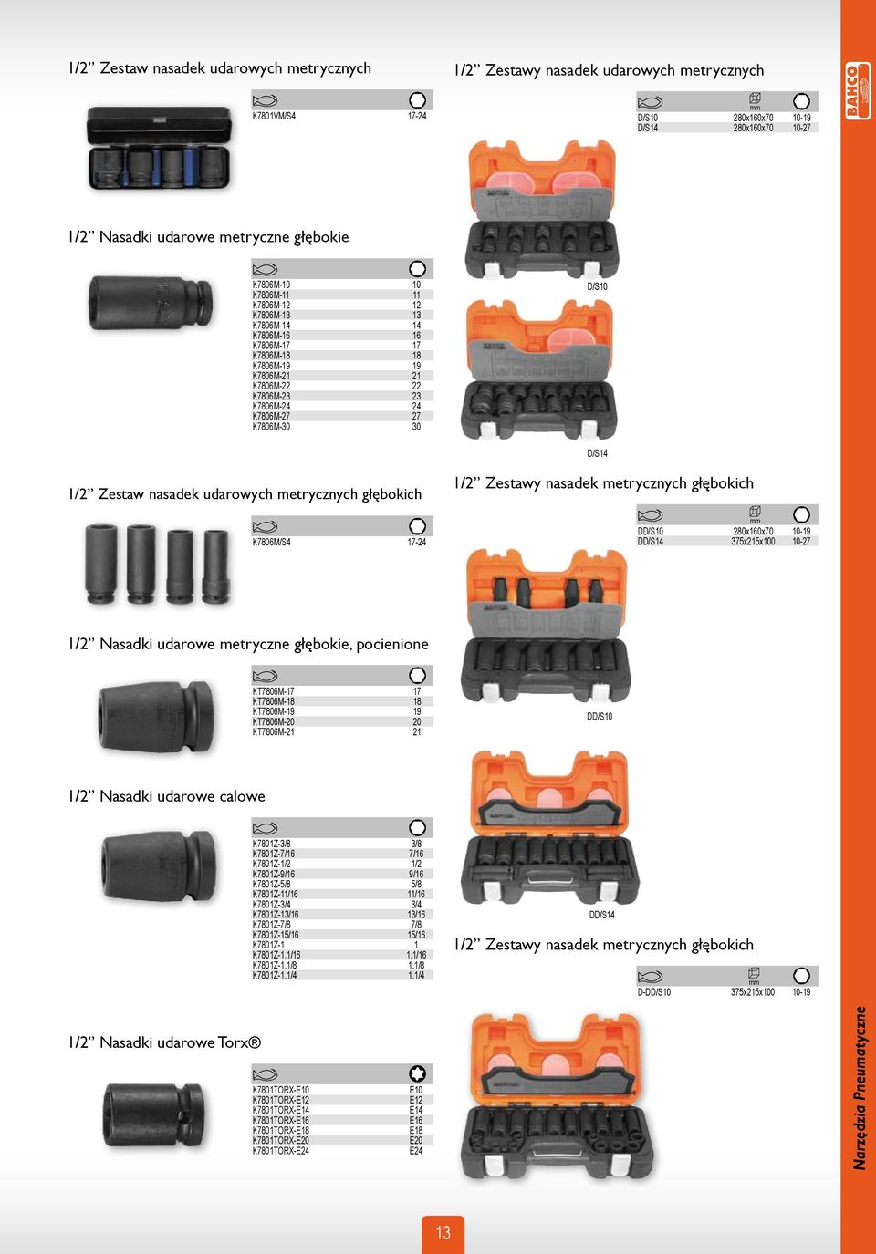 Zestaw nasadek udarowych metrycznych głębokich K7806M/S4 17-24 1/2 Zestawy nasadek metrycznych głębokich DD/S10 280x160x70 10-19 DD/S14 375x215x100 10-27 1/2 Nasadki udarowe metryczne głębokie,