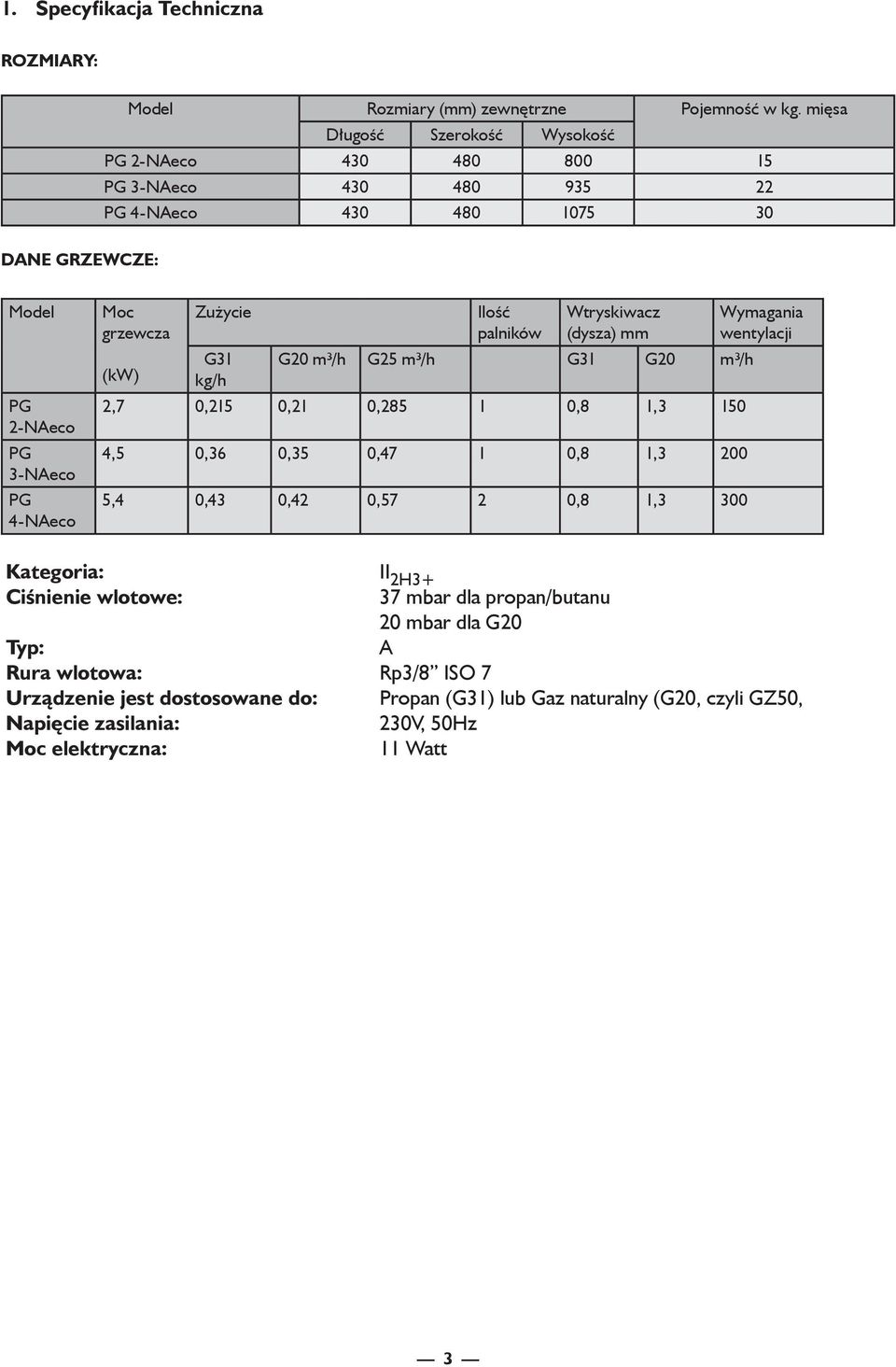 Zużycie Ilość palników Wtryskiwacz (dysza) mm G31 G20 m³/h G25 m³/h G31 G20 m³/h (kw) kg/h 2,7 0,215 0,21 0,285 1 0,8 1,3 150 4,5 0,36 0,35 0,47 1 0,8 1,3 200 5,4 0,43 0,42 0,57 2