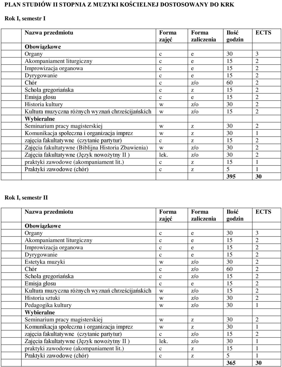 (Biblijna Historia Zbawienia) w z/o 30 2 Rok I, semestr II Improwizacja organowa c e 15 2 Estetyka muzyki w z/o 30 2 Kultura muzyczna różnych wyznań chrześcijańskich w z/o 15 2 Historia sztuki w z/o