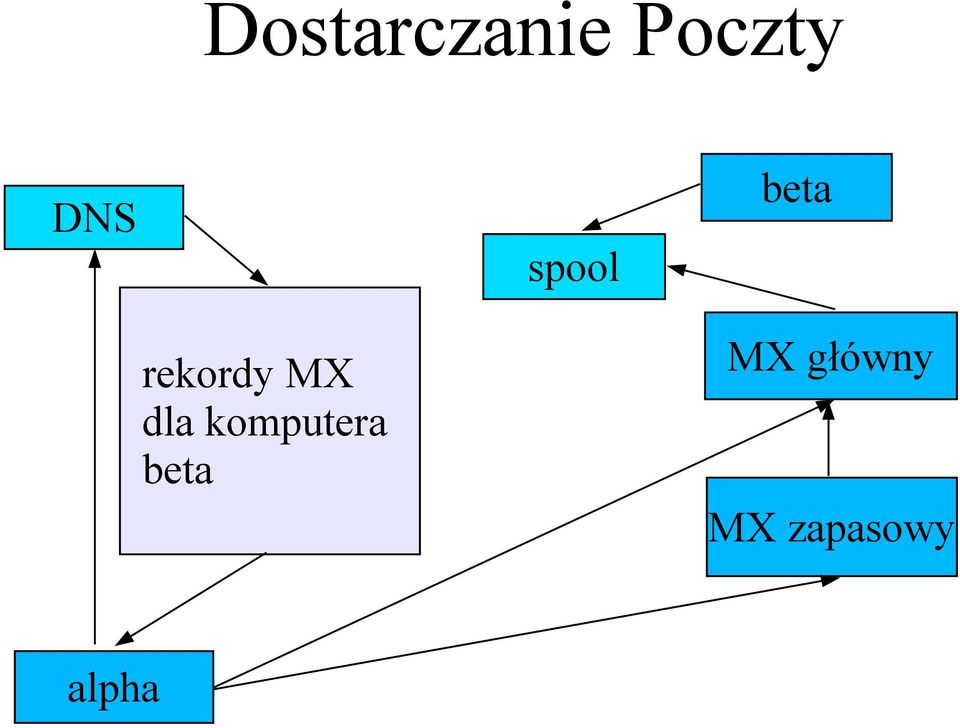 MX dla komputera beta