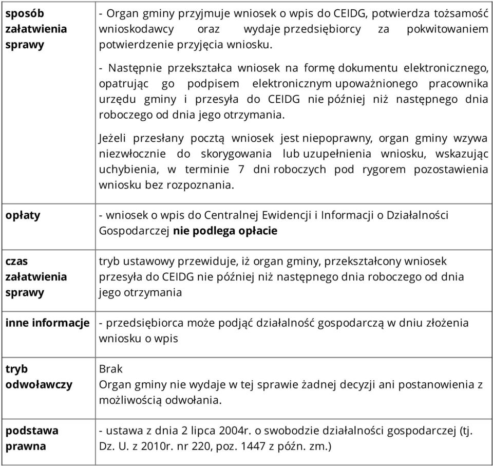 roboczego od dnia jego otrzymania.