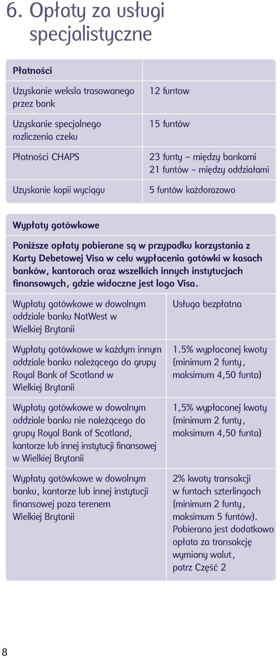 banków, kantorach oraz wszelkich innych instytucjach finansowych, gdzie widoczne jest logo Visa.