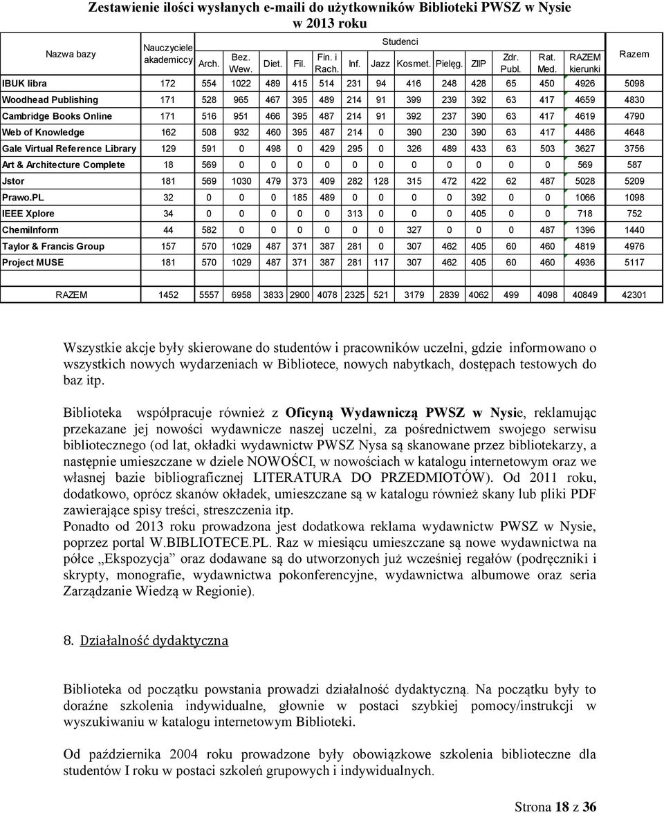 RAZEM kierunki IBUK libra 172 554 1022 489 415 514 231 94 416 248 428 65 450 4926 5098 Woodhead Publishing 171 528 965 467 395 489 214 91 399 239 392 63 417 4659 4830 Cambridge Books Online 171 516