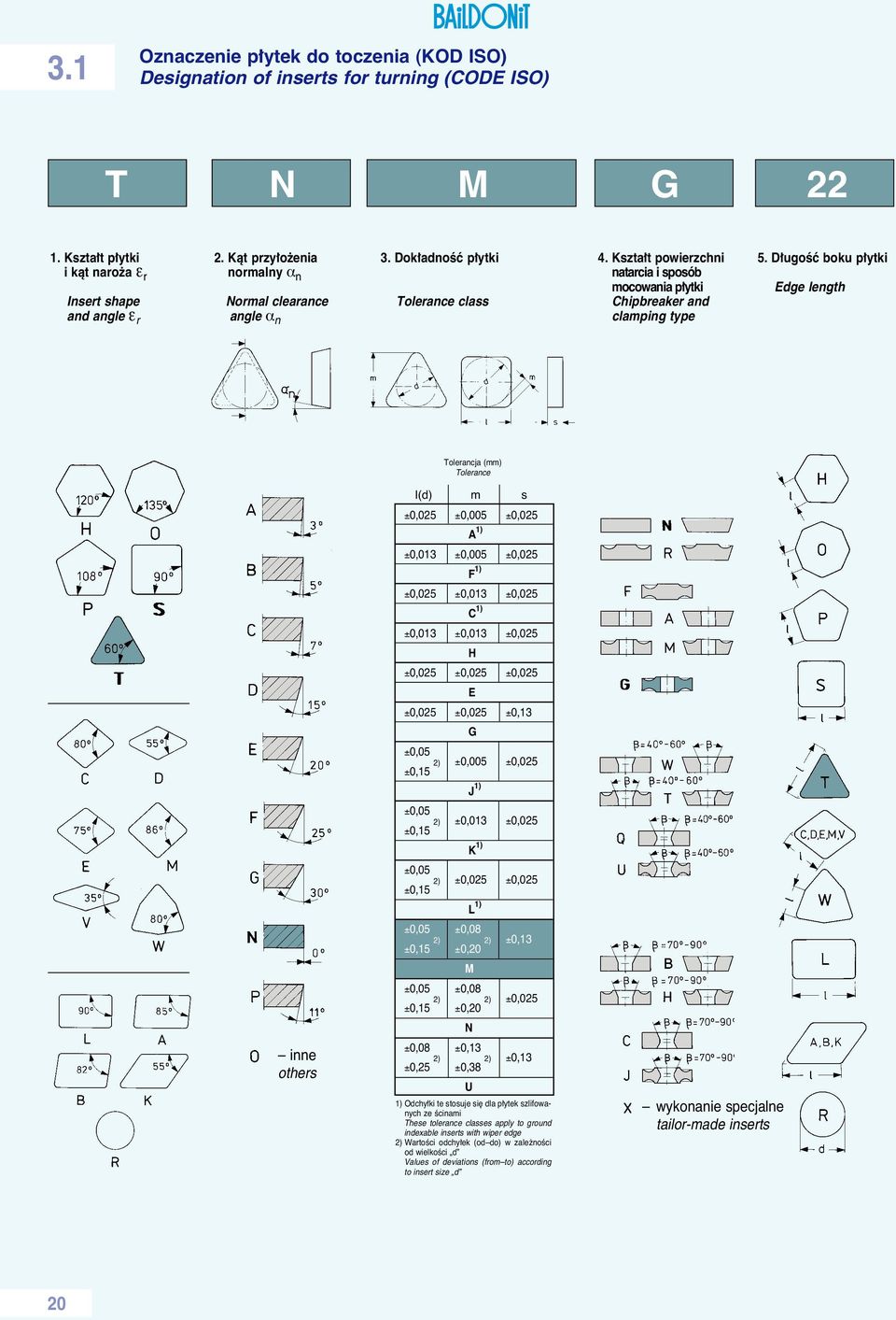 D ugoêç boku p ytki Edge lengt Tolerancja (mm) Tolerance l(d) m s ±0,025 ±0,005 ±0,025 A 1) ±0,013 ±0,005 ±0,025 F 1) ±0,025 ±0,013 ±0,025 C 1) ±0,013 ±0,013 ±0,025 H ±0,025 ±0,025 ±0,025 E ±0,025